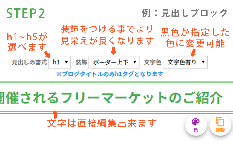 ブログのブロックの入力・編集のイメージ図