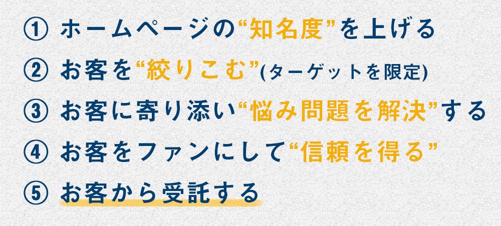 ①ホームページの“知名度”を上げる ②お客を“絞り込む”(ターゲットを限定) ③お客に寄り添い“悩み問題を解決”する ④お客をファンにして“信頼を得る” ⑤お客から受託する